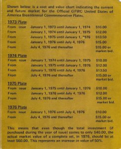 Fenton Milk Glass Current and Future Market Values